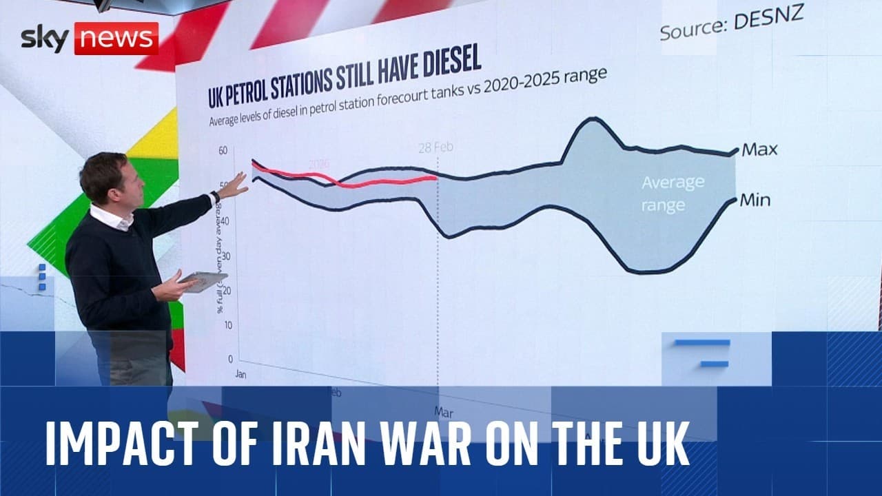 Ed Conway: Why the Iran war is bad news for the global economy