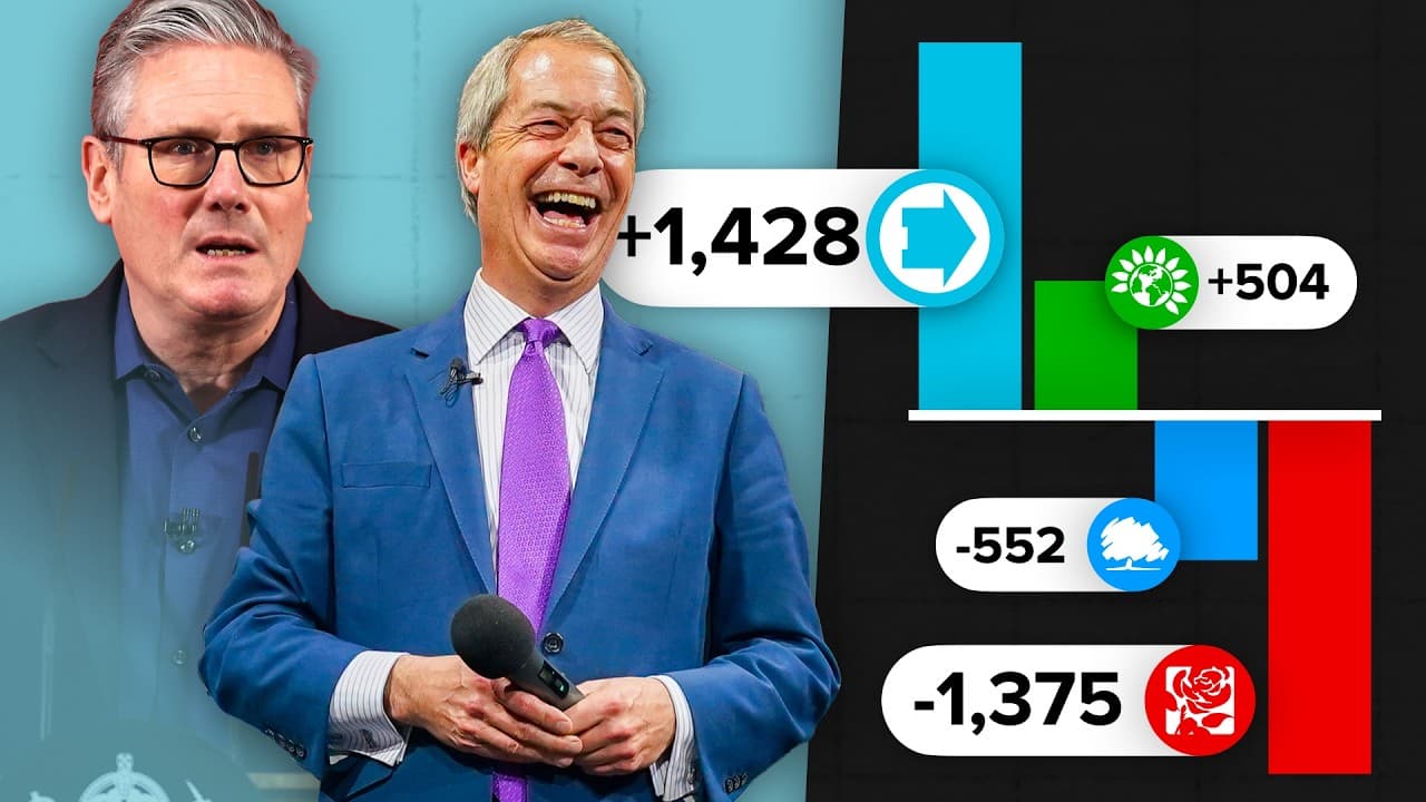 English Local Election Results Explained