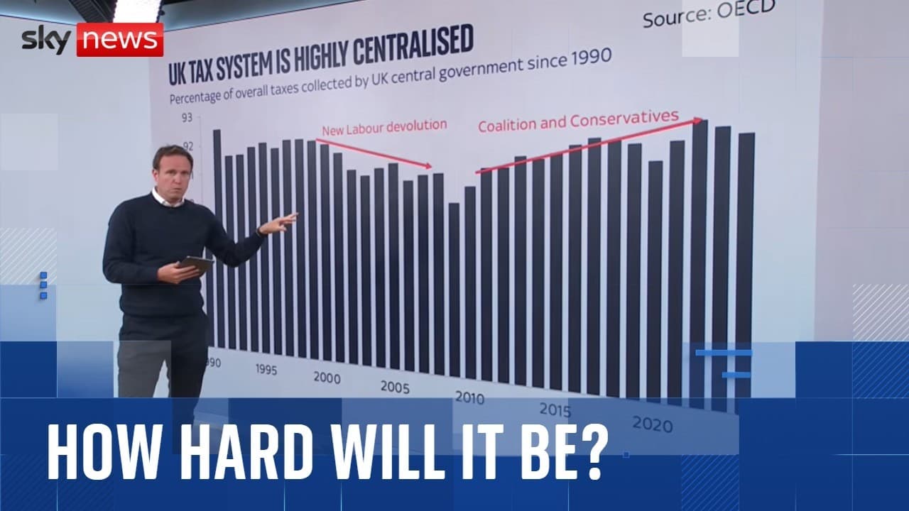 Why Burnham's radical devolution plan could reshape Britain
