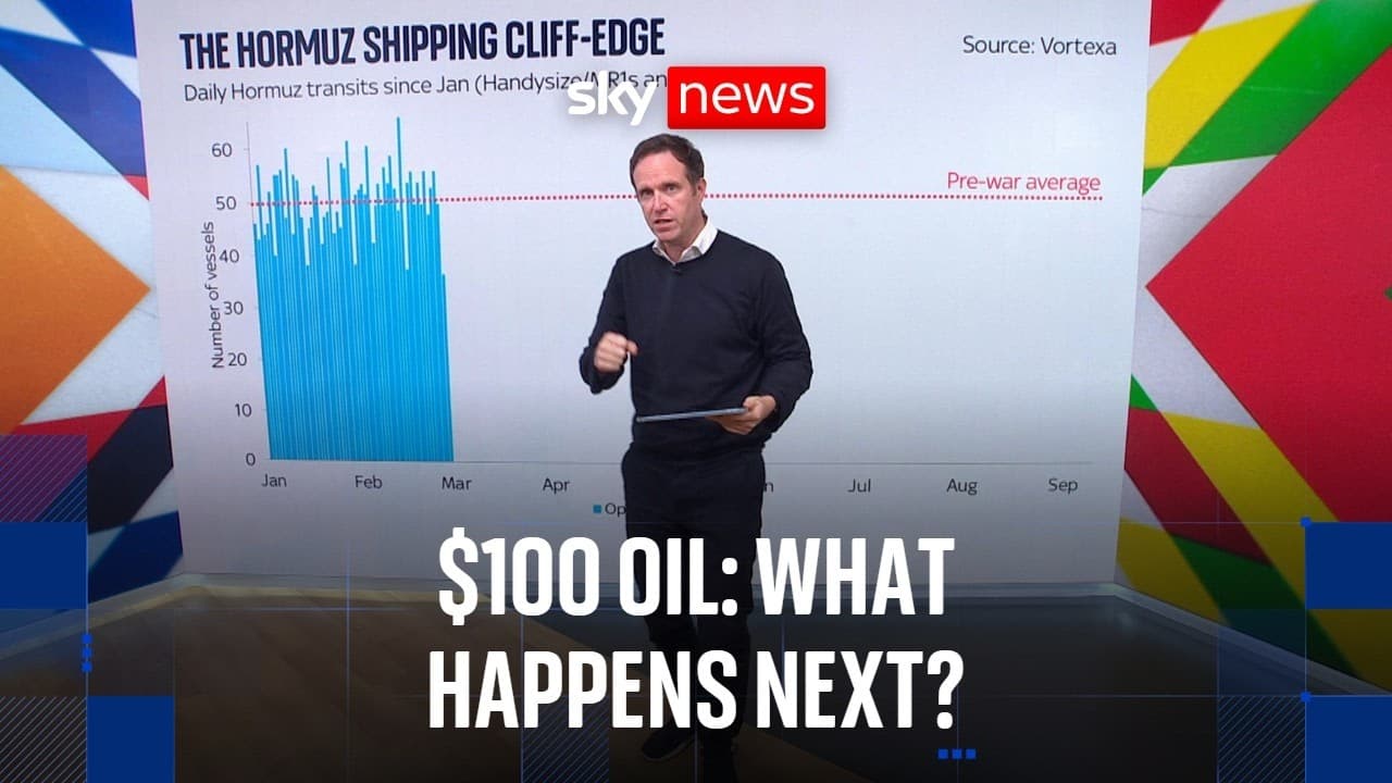 War, oil and interest rates: The chain reaction explained | Ed Conway analysis